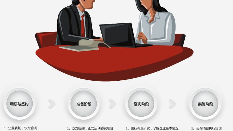 创业计划书PPT制作：流程与关键要素解析